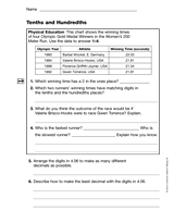 Tenths and Hundredths (Gr. 5)