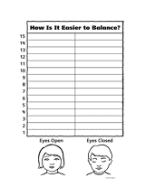 How Is It Easier to Balance?
