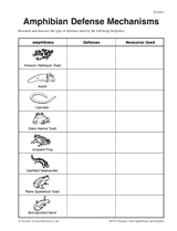 Amphibian Defense Mechanisms