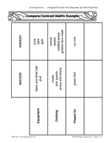Compare/Contrast Matrix