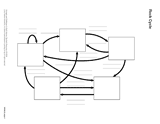 Rock Cycle (Blank) Printable