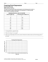 Freezing Point Depression Activity