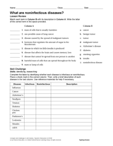 What Are Noninfectious Diseases?