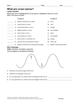 What Are Ocean Waves?