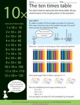 The Ten Times Table