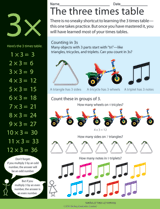 The Three Times Table
