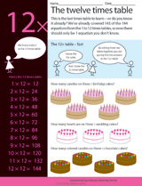 The Twelve Times Table