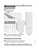 Comparing Graphs