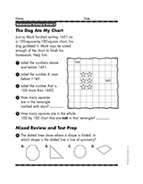 The Dog Ate My Chart